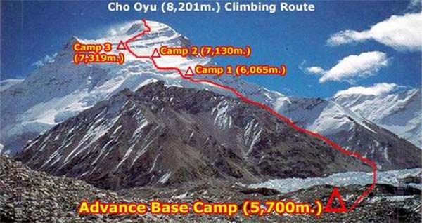 Route to Cho oyu mountain