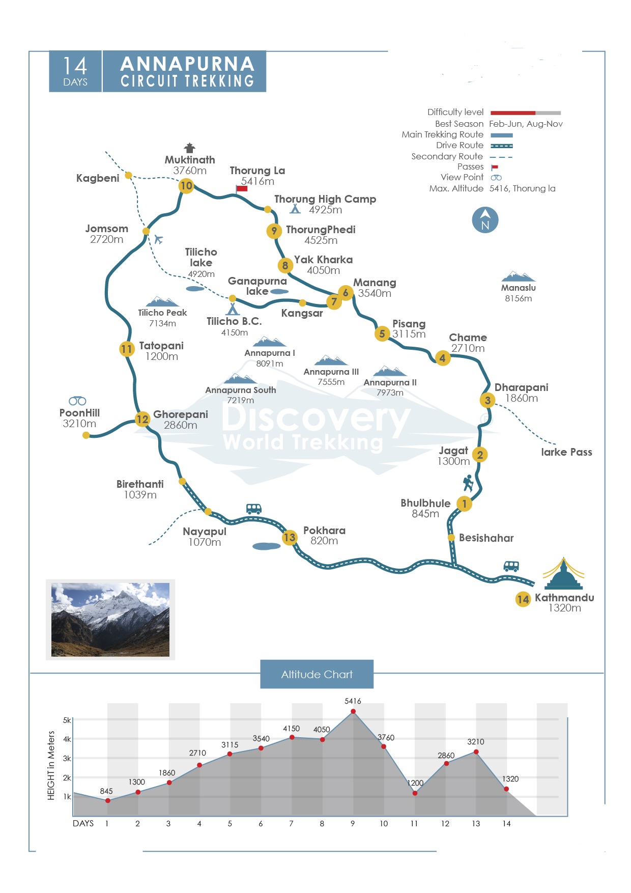 The Map of Annapurna Trek